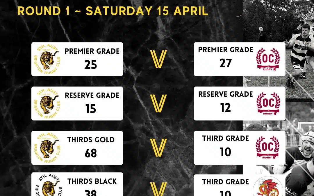 Round 1 Results – Saturday, 15 April 2023