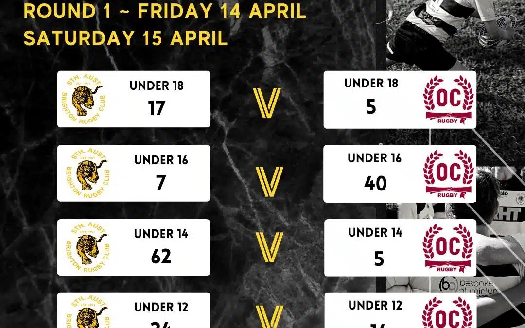 Round 1 Results – Saturday, 15 April 2023