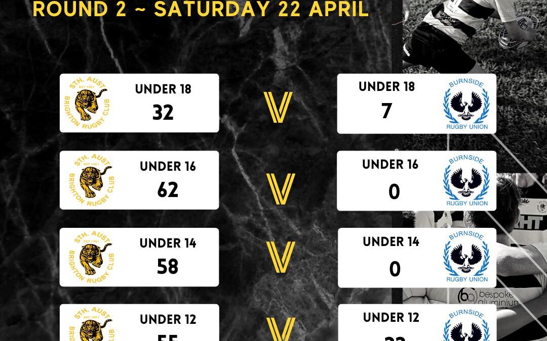 Round 2 Results – Saturday, 22 April 2023