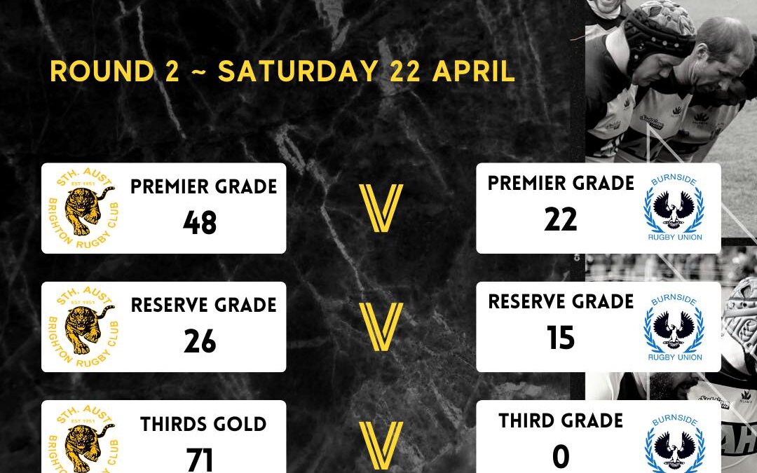 Round 2 Results – Saturday, 22 April 2023