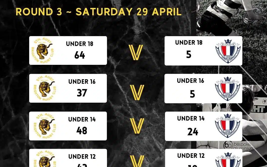 Round 3 Results – Saturday, April 29, 2023