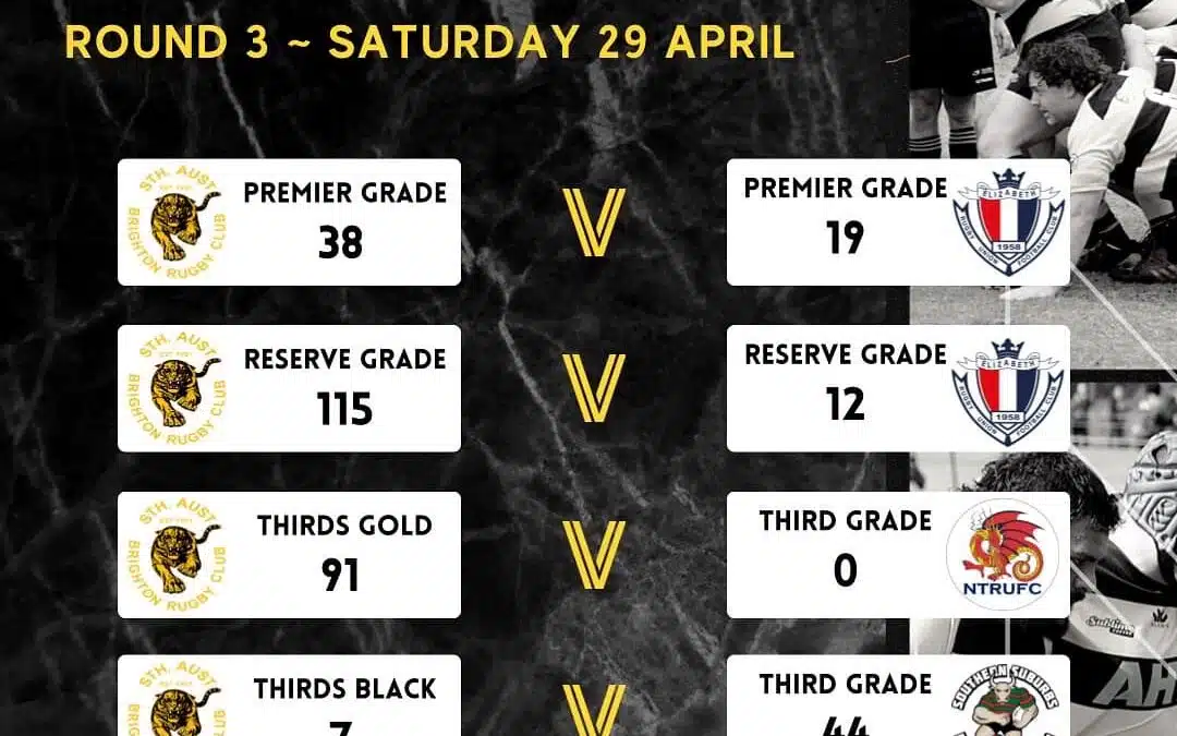 Round 3 Results – Saturday, April 29, 2023