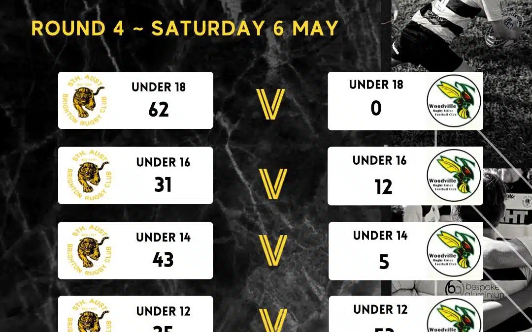 Round 4 Results – Saturday, May 6, 2023