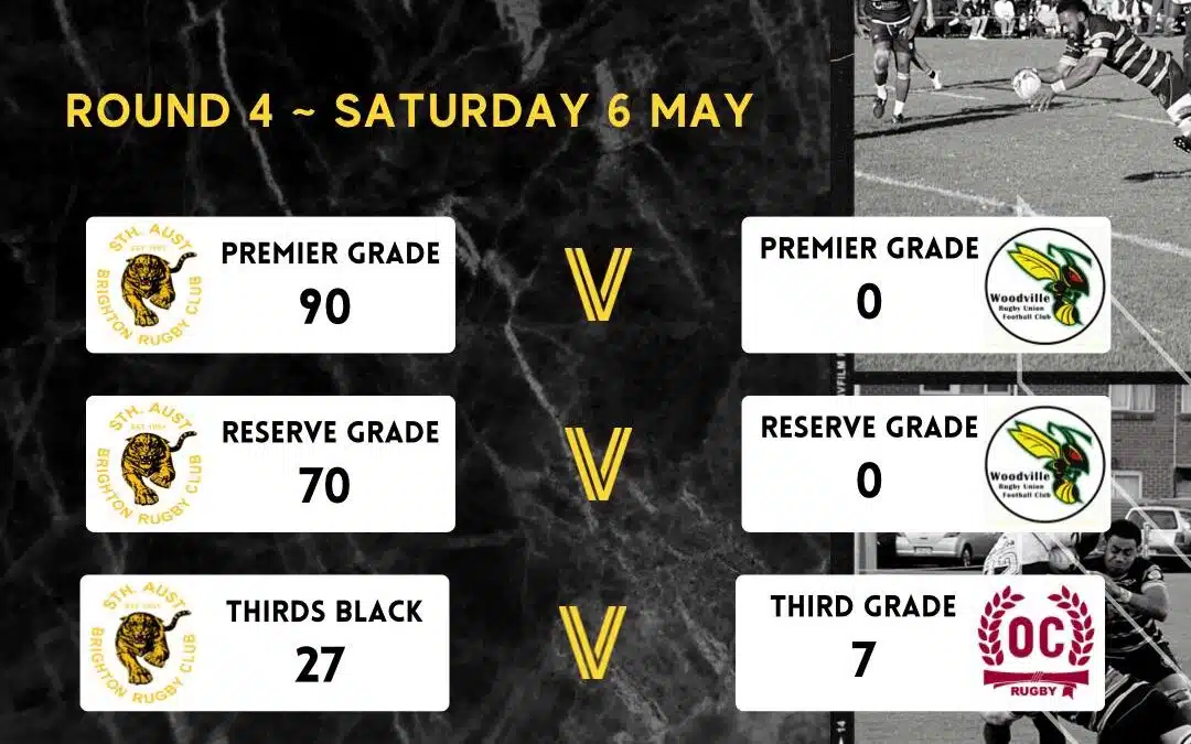 Round 4 Results – Saturday, May 6, 2023