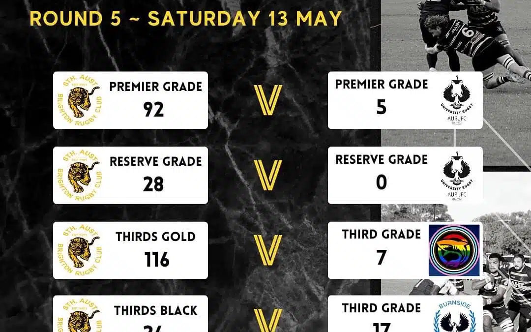 Round 5 Results – Saturday, May 13, 2023