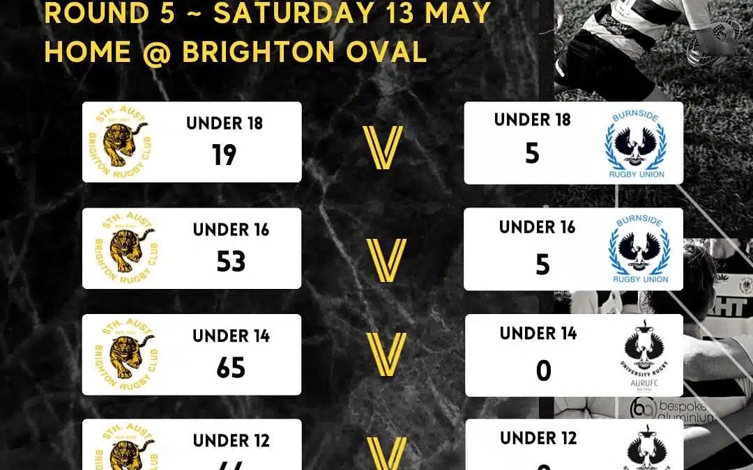 Round 5 Results – Saturday, May 13, 2023