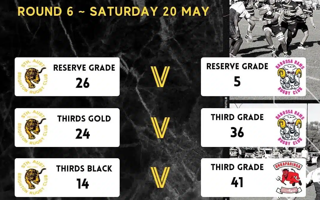 Round 6 Results – Saturday, May 20, 2023