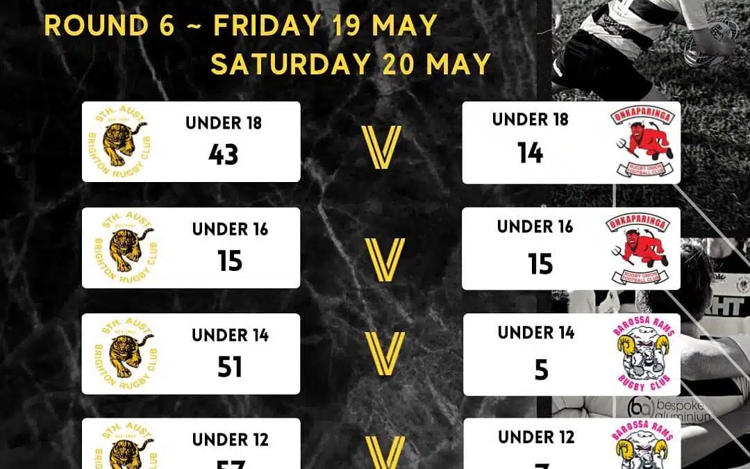 Round 6 Results – Friday, May 19, 2023 & Saturday, May 20, 2023